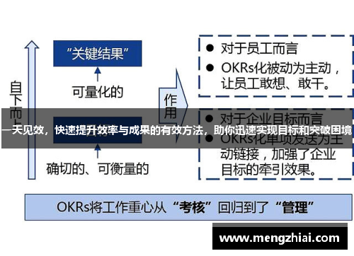 一天见效，快速提升效率与成果的有效方法，助你迅速实现目标和突破困境