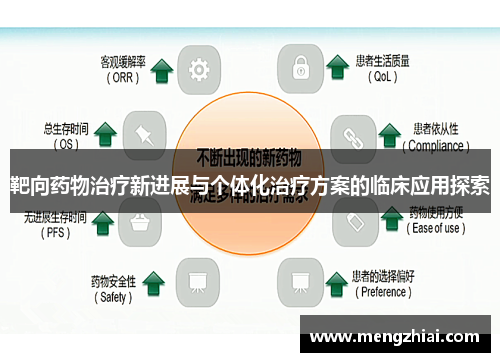 靶向药物治疗新进展与个体化治疗方案的临床应用探索