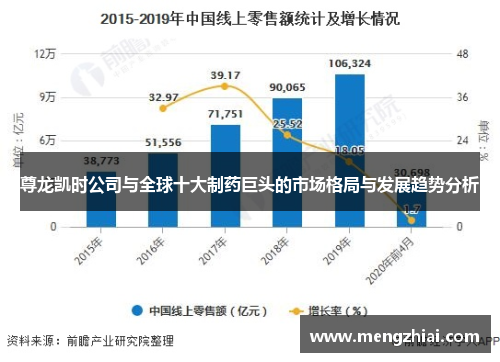 尊龙凯时公司与全球十大制药巨头的市场格局与发展趋势分析